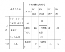 電磁流量計(jì)標(biāo)準(zhǔn)安裝規(guī)范詳細(xì)介紹