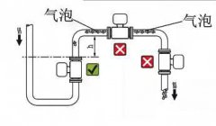 圖文解析電磁流量計(jì)產(chǎn)生誤差的八大原因，對(duì)號(hào)