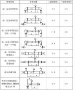 電磁流量計安裝8要素，安裝場所要求整理