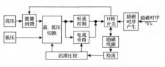 具有快速響應(yīng)的電磁流量計高低壓勵磁系統(tǒng)