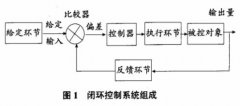 入窯料漿電磁流量計電氣系統(tǒng)優(yōu)化改造