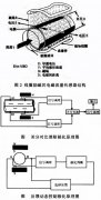 恒磁式電磁流量計(jì)的極化電壓控制方法研究