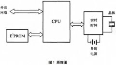 實時時鐘電路在電磁流量計中應用