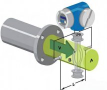 電磁污水流量計的工作原理及設計理念