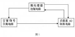 一種電磁流量計(jì)空管信號的分離電路設(shè)計(jì)