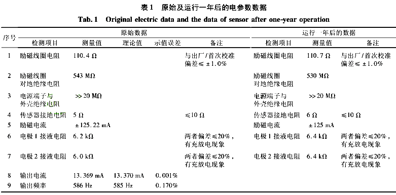 流量計(jì)信息網(wǎng)內(nèi)容圖片