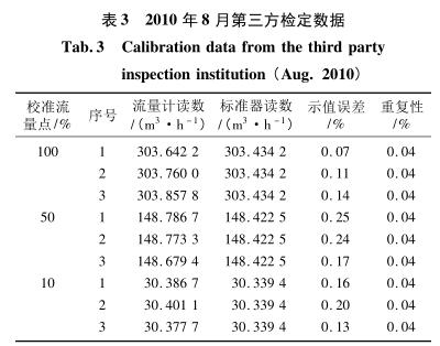 流量計(jì)信息網(wǎng)內(nèi)容圖片