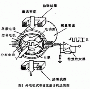 電磁流量計(jì)內(nèi)置式電極的改造