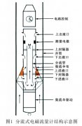 用于油水兩相流流量測量的分流式電磁流量計(jì)