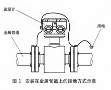 電磁流量計(jì)的接地方式介紹