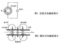 直流式電磁流量計(jì)與感應(yīng)式電磁流量計(jì)的區(qū)別