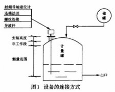 射頻導(dǎo)納液位計(jì)在酸堿計(jì)量罐上的應(yīng)用