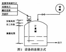 射頻導納液位計在酸堿計量罐上的應(yīng)用