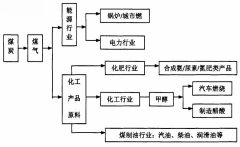 電磁流量計(jì)在水煤漿行業(yè)的應(yīng)用