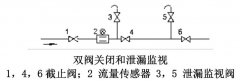 電磁流量計(jì)零點(diǎn)不穩(wěn)定檢查及采取措施