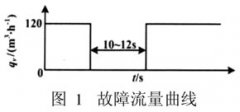 電磁流量計(jì)測量中的氣泡噪聲及其處理方法