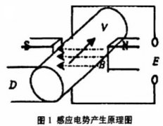 電磁流量計在供水行業(yè)中的應用