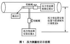 用二次儀表提高渦街流量計在過熱蒸汽計量中的