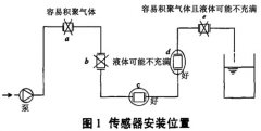 工業(yè)控制中電磁流量計的選型及應用