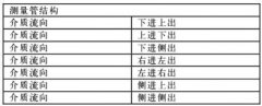 淺談金屬轉(zhuǎn)子流量計的原理及應(yīng)用特點