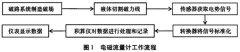 電磁流量計的精度提升及抗干擾技術(shù)