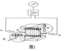 熱鉀堿溶液流量測(cè)量中電磁流量計(jì)的應(yīng)用