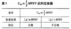 污水用電磁流量計(jì)現(xiàn)場(chǎng)校準(zhǔn)符合性研究