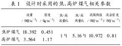 煤氣流量計(jì)量中的密度補(bǔ)償