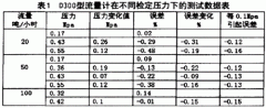 淺談質(zhì)量流量計在工作中的壓力補償