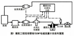 電磁流量計在隧洞灌漿工程中的應(yīng)用研究